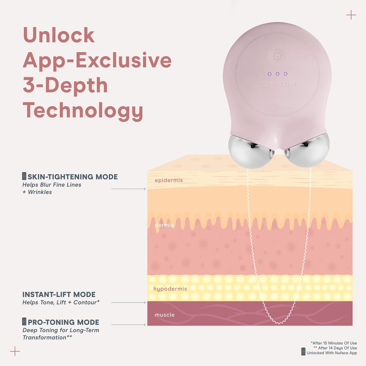 NuFACE Mini+ Device Starter Kit