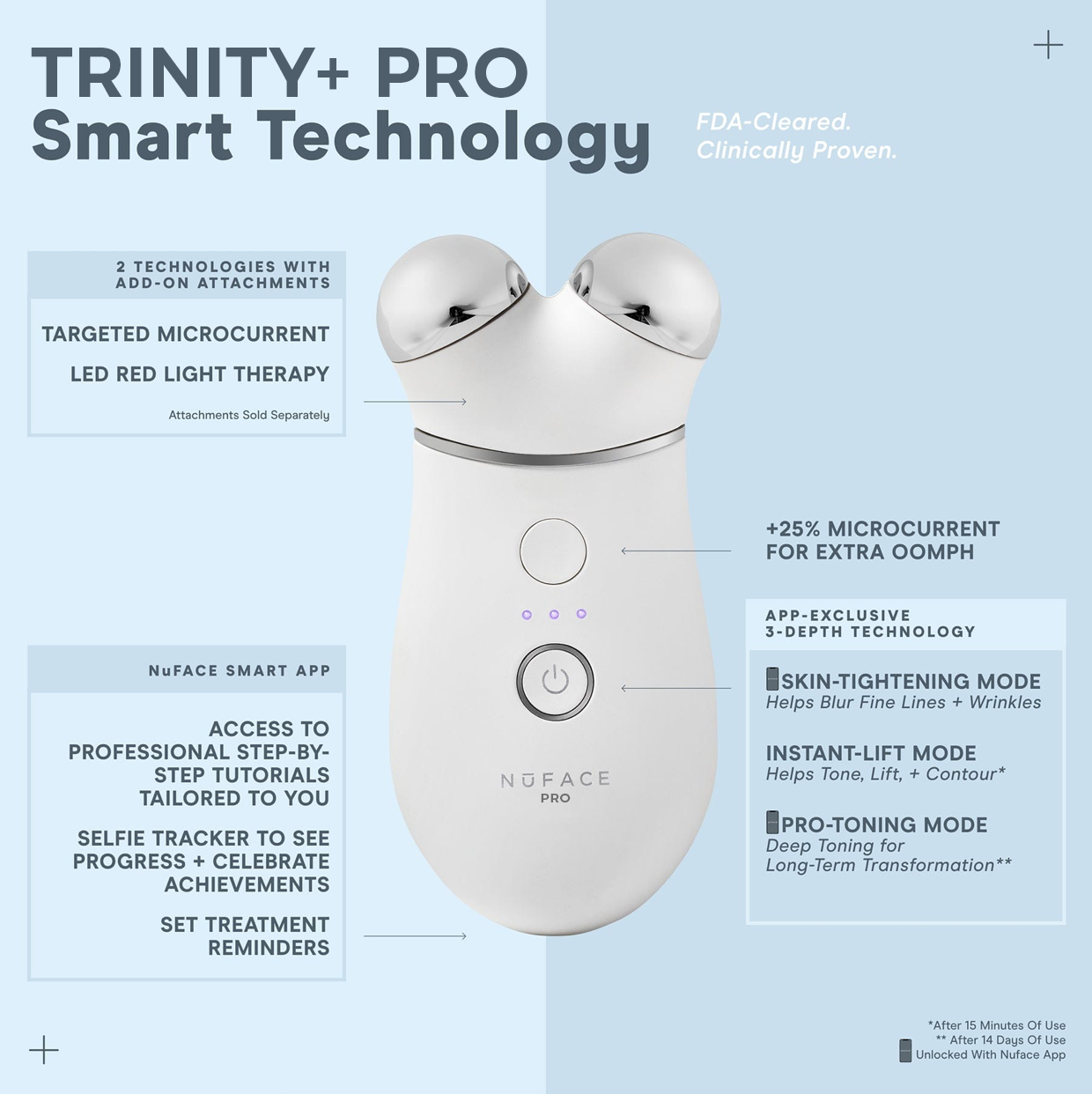 NuFACE Trinity+ Pro Smart Device Facial Toning Kit