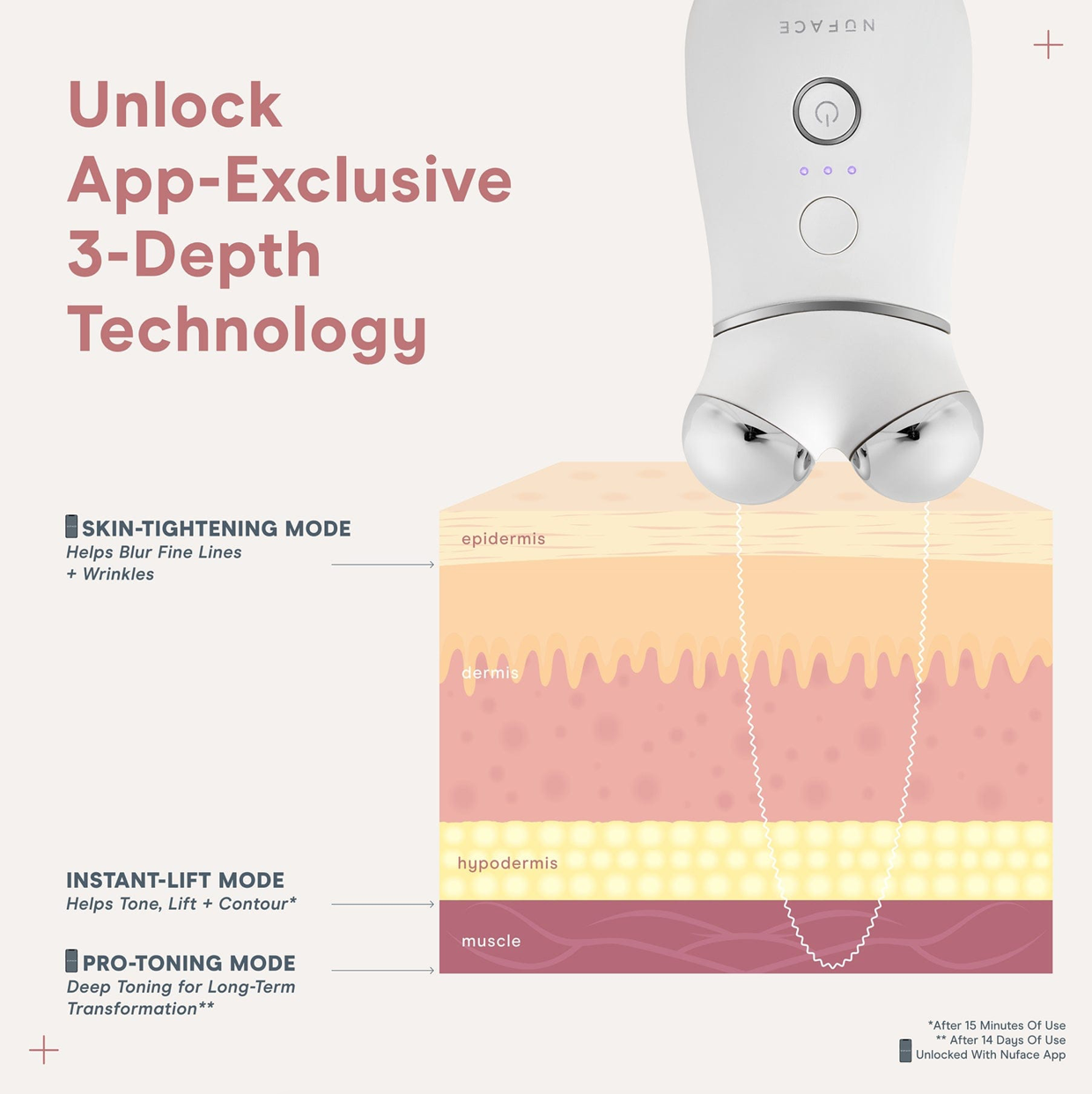 NuFACE Trinity+ Pro Smart Device Facial Toning Kit